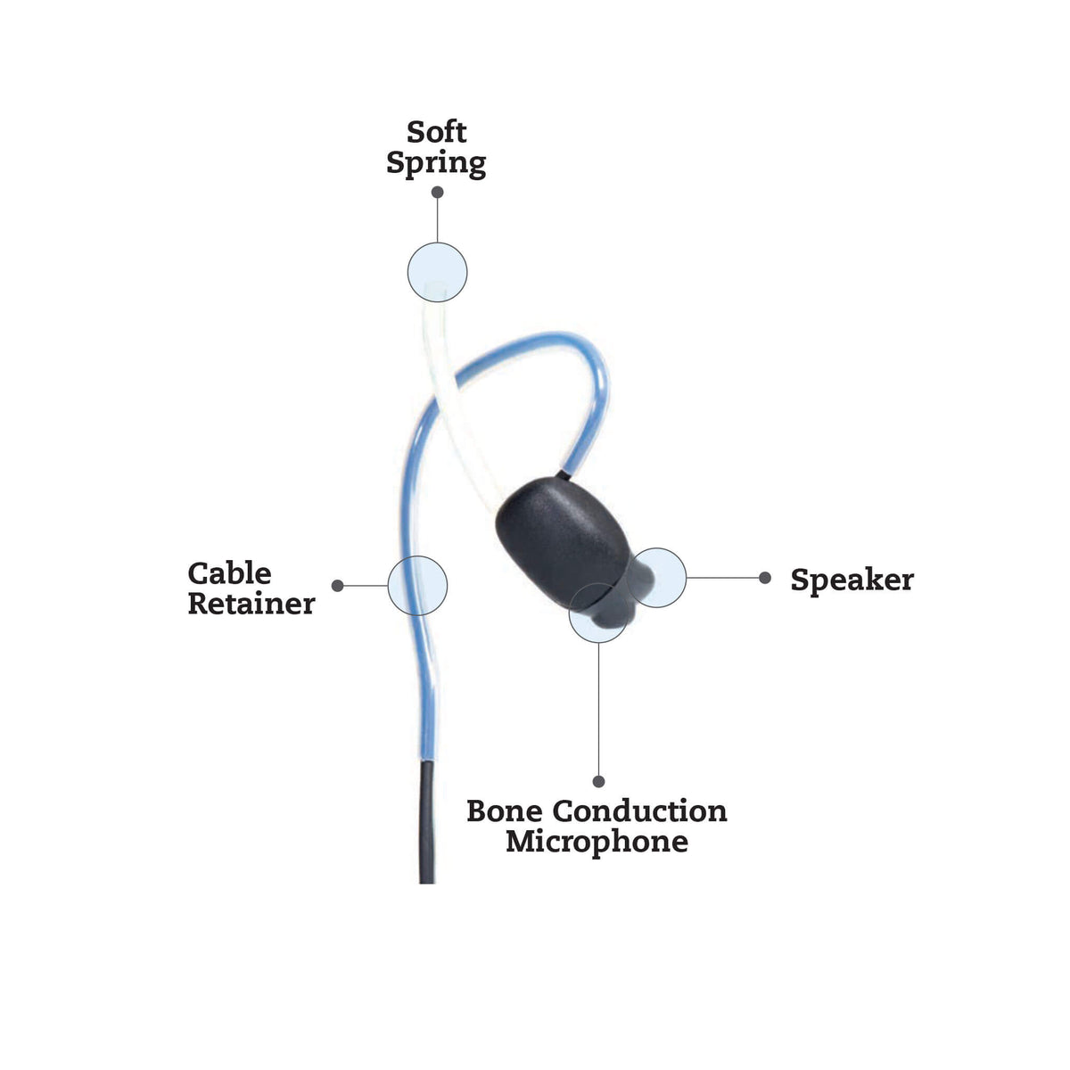 Invisio M3 In-Ear Bone Conduction Microphone