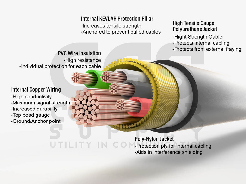 P/N: LT11SR-V: EF Johnson: VP5000, VP5230, VP5330, VP5430, VP6000, VP6230, VP6330, VP6430 & VP8000 & More.

First ever Velcro Utility Lapel Mic/Clear Tube Earpiece for Law Enforcement, & Police Favorite Staple. This kit utilizes & Velcro rated at 10 lbs per square inch! High tensile strength polyurethane cable, internal KEVLAR weaved lining. Comm Gear Supply 