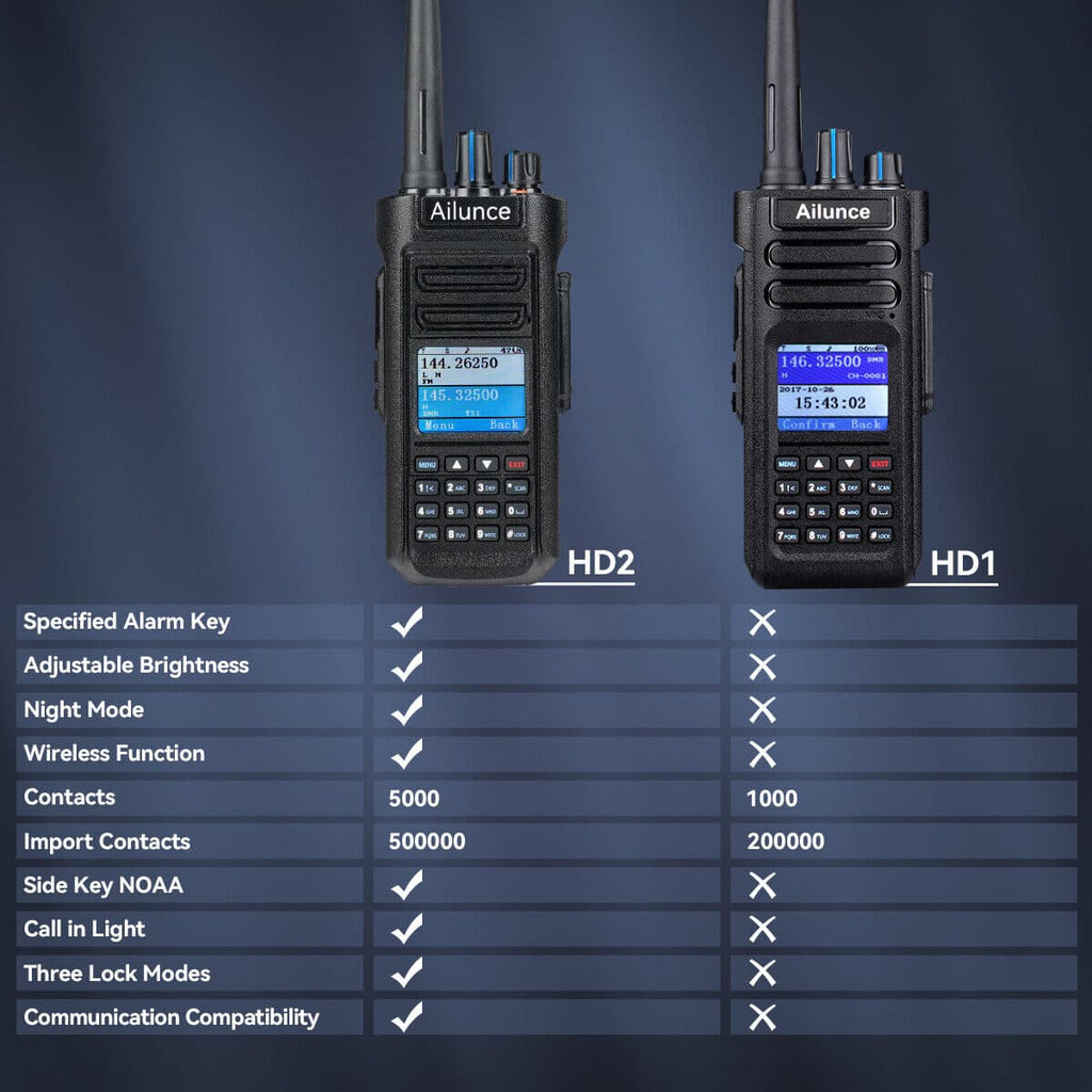 P/N: HD2: Retevis HD2 Waterproof Dual Band DMR HAM Two-Way Radio-GPS. As an updated version of HD1, Retevis Ailunce HD2 adds many more useful functions to the previous advantages and is the best ham radio. Rich functions provide users with more opportunities for use in different environments. Comm Gear Supply CGS